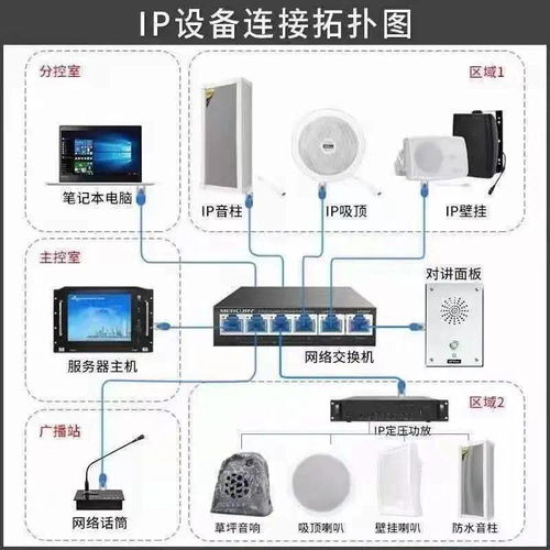 看懂這些弱電設備圖片和系統圖才算入行 計算機軟硬件及輔助設備零售視角
